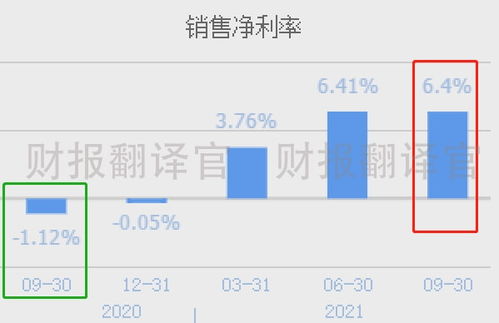 持有碳排放交易所10 股权,Q3业绩大涨645 ,股价已拦腰斩断,仅10元