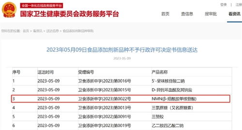 曾被炒至几万元一瓶的 不老药 走下神坛
