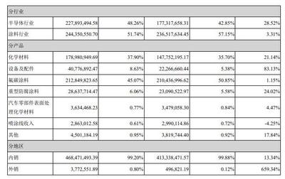 上海新阳2017年营收4.72亿元 300mm大硅片项目达产不及预期