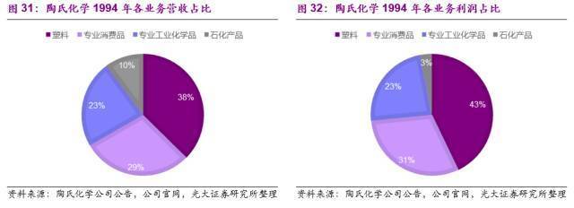 泵友圈·阅读 | 市值770亿美元、全球化工行业排名第二,陶氏化学的发展史。