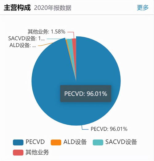 半导体设备商拓荆科技发力高端 扩张逻辑能否支撑扭亏为盈
