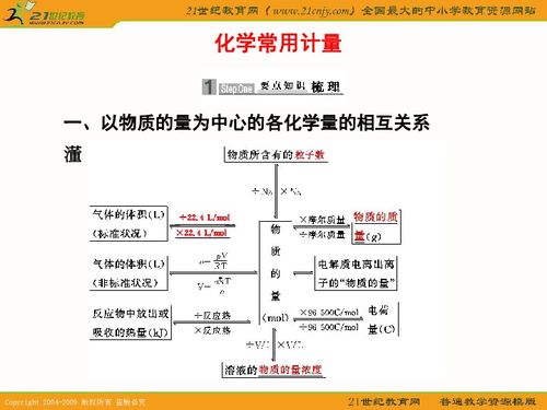 高考化学二轮复习精品专题课件 化学常用计量下载 化学
