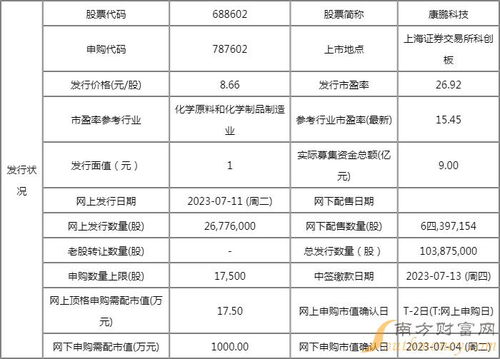 明日新股上市一览表 康鹏科技上市开板价行情 预计打新收益有多少
