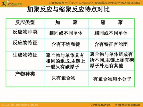 2011届陕西省扶风县法门高中高三化学一轮复习精品课件 应用广泛的高分子材料下载 化学