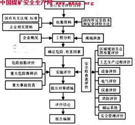 炼油厂 大型 安全评价